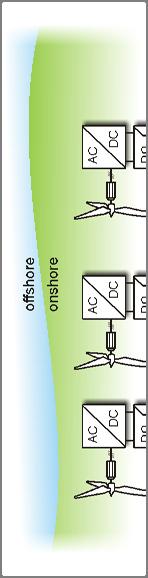 Offshore Wind Power Generation: DC v/s AC Transmission Systems Traditional AC collection grid for