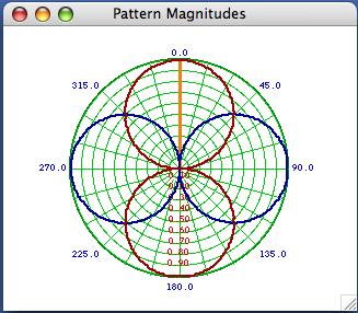 Example of Interpolation 20 deg resolution Ideal pattern drawn