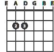 Chords All the