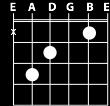 chord (E) A chord
