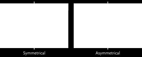 central axis of each