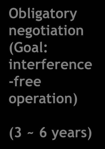 (Goal: interference -free operation)