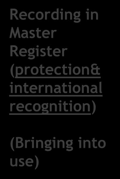 in Master Register (protection&