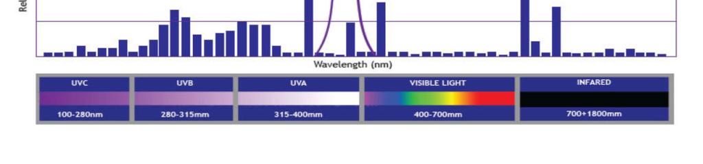 What is UV LED for printing? UV LED is simply an alternative to conventional (mercury) curing!