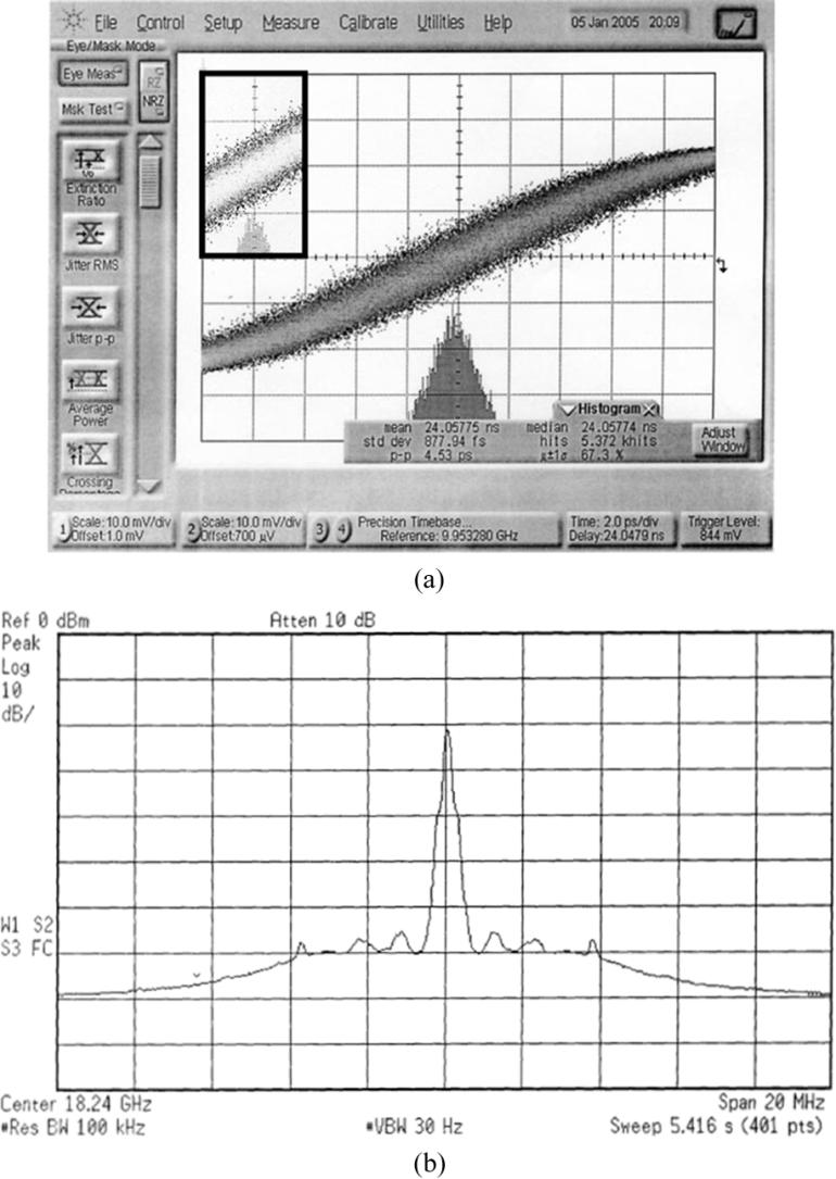 1012 IEEE JOURNAL OF SOLID-STATE CIRCUITS, VOL. 41, NO. 5, MAY 2006 Fig. 19. (a) Free-running spectrum (center: 18.47 GHz, span: 20 MHz, RBW: 300 khz). (b) Tuning range of the VCO in the CMU circuit.