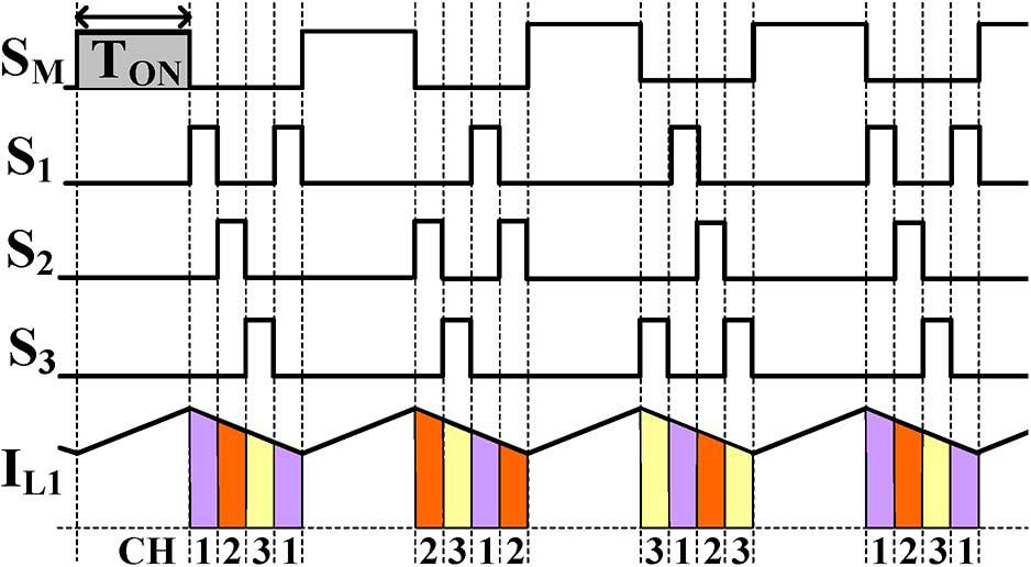 Fig. 4b) Mode 2 Fig. 4c) Mode 3 Fig. 4d) Mode 4 Fig. 5 shows the sequence of the switching conduction. In the first switching period, the high side switches turn on in the sequence of S1 S2 S3 S1.