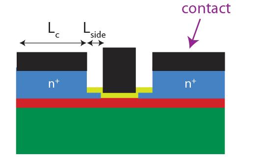 Technology issue #2: ohmic contacts Challenge: nanometer-scale ohmic contacts with low R c