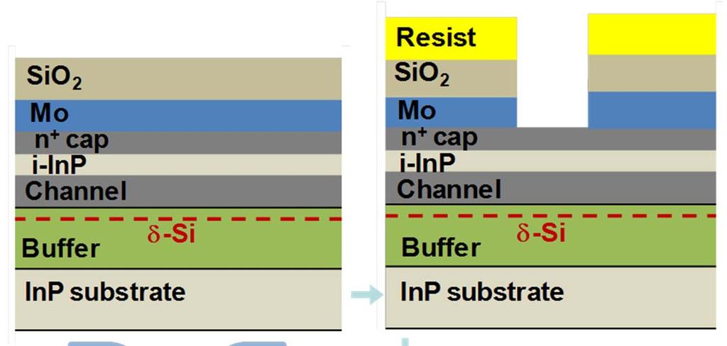 Gate-last self-aligned InGaAs MOSFETs Ohmic contact first