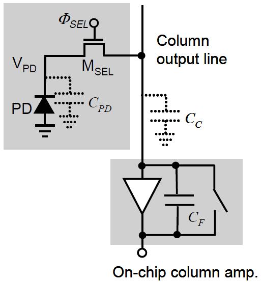On-Chip Column Amplifier Gain loss due to large