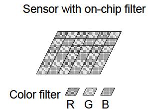 On-chip Color Filter Type Three colored filters are directly placed on the pixels -