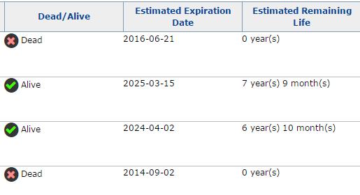 5 Estimated Remaining Life This is the time remaining before a patent is predicted to expire.