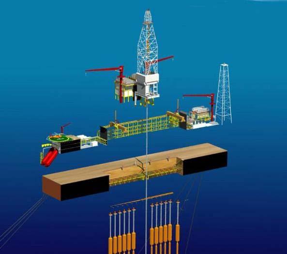 technologies: Drilling Rig
