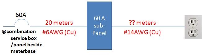 Example 1: Distance from sub-panel to the general purpose outlet is 38 m.