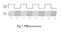 C. Frequency Shift Keying (FSK) Frequency Shift Keying (FSK) [2], [5] carries the information signal by representing the transmitter alphabet with M
