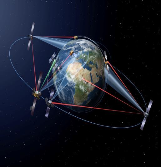 Earth Observation (EO) data backhaul ESA s EDRS/GlobeNet