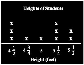 5.MD.2 This standard provides a context for students to work with fractions by measuring objects to one eighth of a unit. This includes length, mass, and liquid volume.