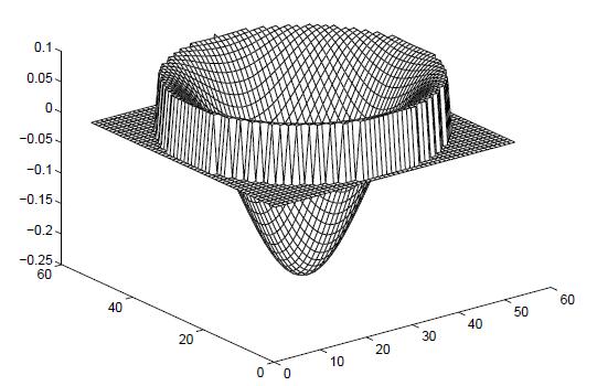 Dimensional Effects: plots of B in a round centerpost Skin