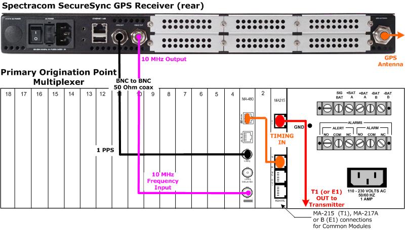 3 Installation Intraplex SynchroCast3 System Version 2.11, December 211 3.