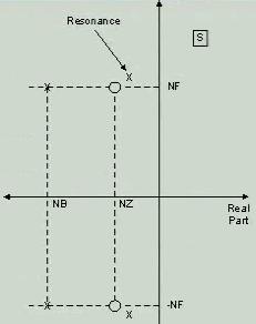 Design the D control first and then set the LPF Notch Filter There are imperfect couplings (not rigid) between motor and load that cause deflections and the plant behaves as a spring which has a