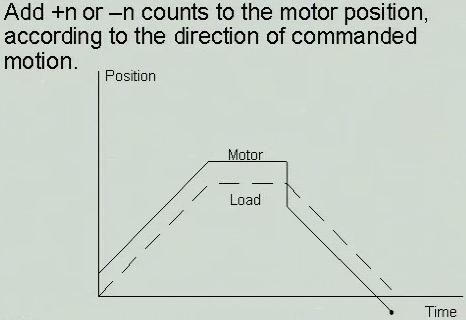 calibrate is required So that the load always lags behind the motor low friction