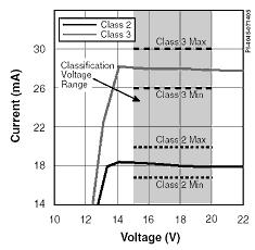 The PSE output voltage is nominally 44 VDC with a maximum continuous output current of 350 ma. At this current level, what is the voltage at the PD end of the cable? Why is the hysteresis important?