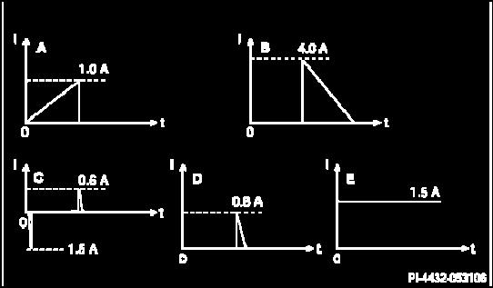 D. E. Answer 1 a. This waveform is characterized by a steady rise of current and this rise continues for the duration of the ON time.