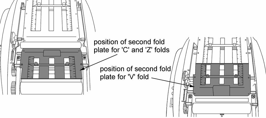 PS 100 3. Set-up Replacing the folding plates The PS100 may be set for C, V or Z fold forms. The fold plates used determine the fold type.