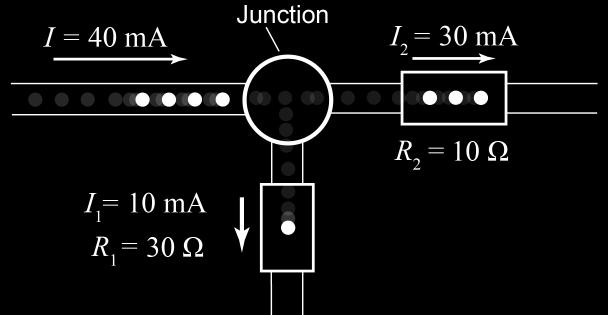 Charge is ALWAYS conserved. This series circuit has NO junctions. The current must be the same everywhere in the circuit.