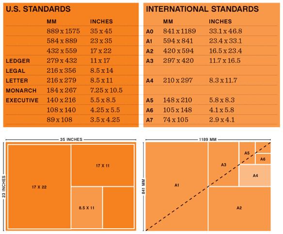 Paper Sizes A Series Paper Sizes Defined The A series paper sizes are defined in ISO 216 by the following requirements: The length divided by the width is 1.