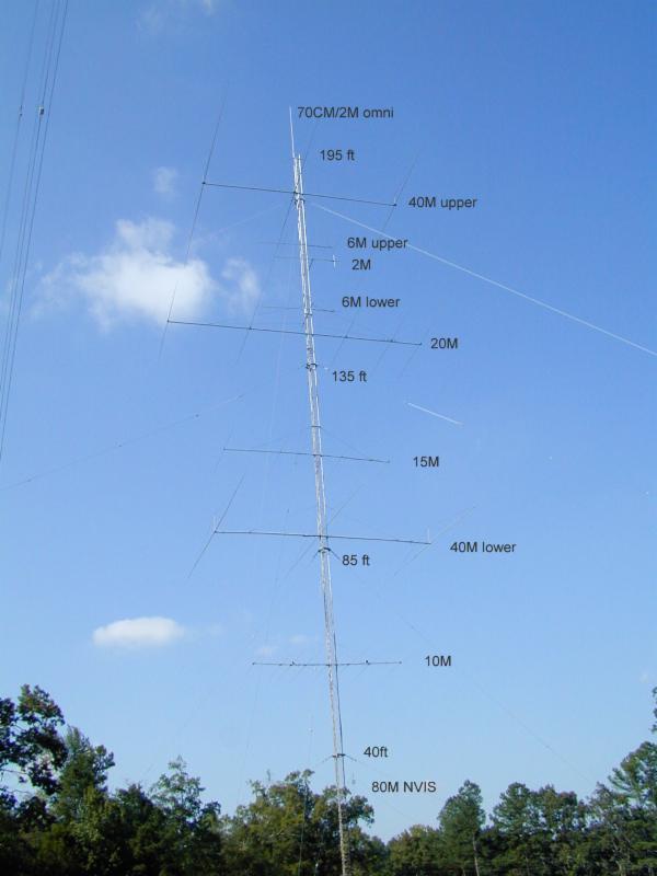 Picture of the 200' Rotating Tower The ability now exists to take advantage of spectacular north south propagation from this southern mega station.