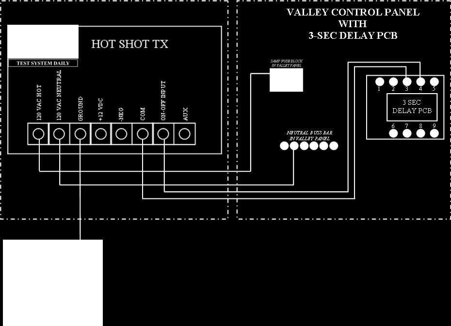 VALLEY MODELS 4000, 6000, & PANELS WITH 3 SEC DELAY PCB. WIRING INSTRUCTIS FOR BASIC OPERATI Typically all functions switches are off unless advanced features are needed.