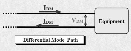 values of reactive components and to tune for resonance can be very tedious. Insertion Loss Method is also been introduced to measure the noise source impedance of a SMPS.