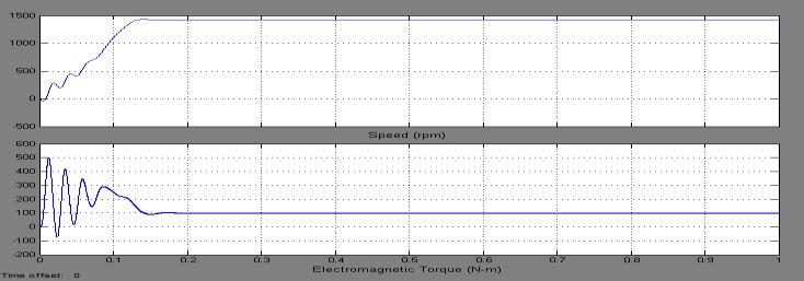 8 Fig-17: Stator Current at 0.
