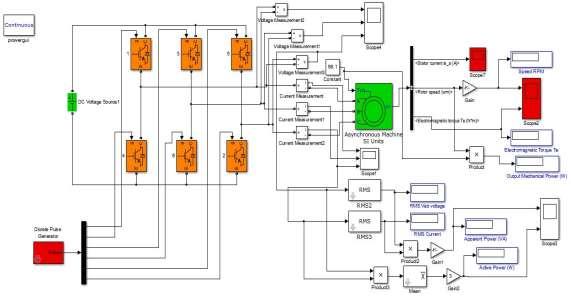 VI. MATLAB SIMULATION OF VSI FED INDUCTION MOTOR The Simulink model of IGBT based three phase PWM inverter controlling both the frequency and the