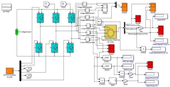 Fig-2: Simulink Model with SPWM Inverter The design model of SVPWM inverter which is driving three phase induction motor is shown in Fig.3.
