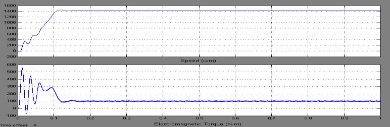 9 Fig-9: Stator Current at 0.