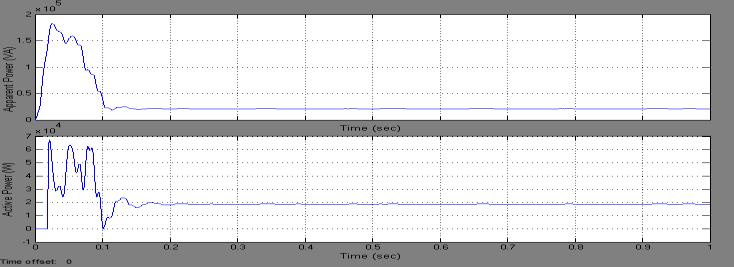 modulation index at m=1 Fig-16: Harmonic profile of