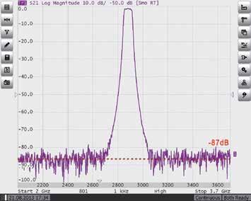 4 GHz, the return loss is shown at 35 db Dynamic Range Typical dynamic range of the S 21 and S 12 measurements using two