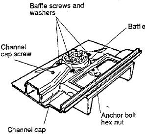 Underside of the inner top. Use this illustration for steps 20, 21 and 22 20. Remove the hex nut from the Anchor Bolt. 21. Remove the Channel Cap.