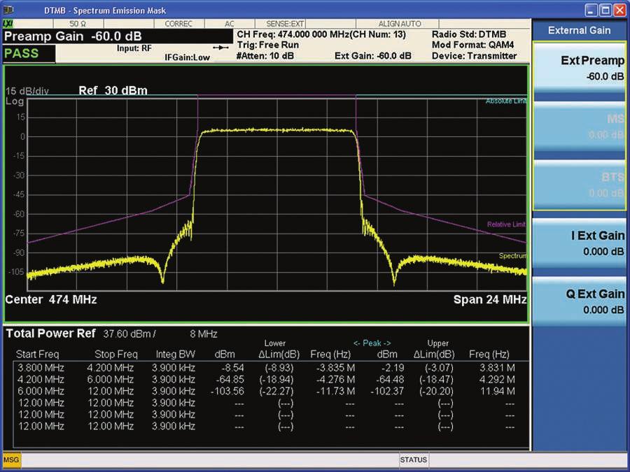 Demonstration 5: Spectrum emission mask The spectrum emission mask (SEM) measurement can compare the total power level within the defined carrier bandwidth and the given offset channel on both sides