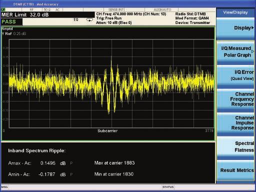 channel frequency response view