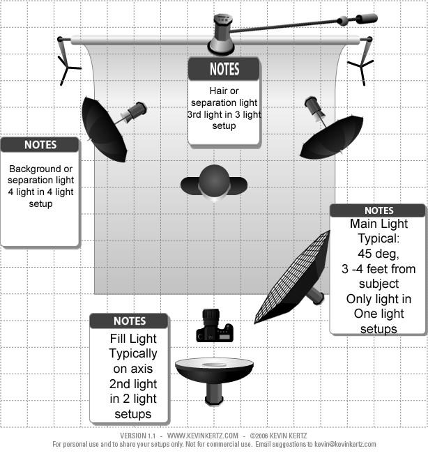 Classical Lighting: Portrait Lighting set-ups In portrait photography we can have 1 to unlimited lights to create the image we want.