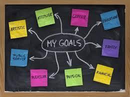 How to Set Goals for a Successful Year Over the years, there s been debate about whether or not goal setting works. However, I m a firm believer in using goals to help me achieve the success I desire.