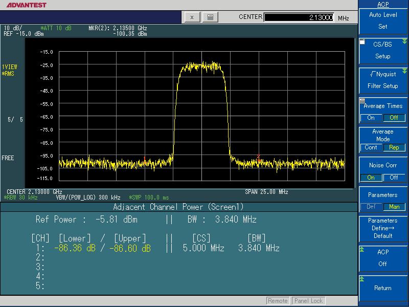Adjacent channel leakage ratio (ACLR) measurement function The dynamic range of ACLR measurement depends on the internal noise of the analyzer and two-signal tertiary distortion (spectrum re-growth).