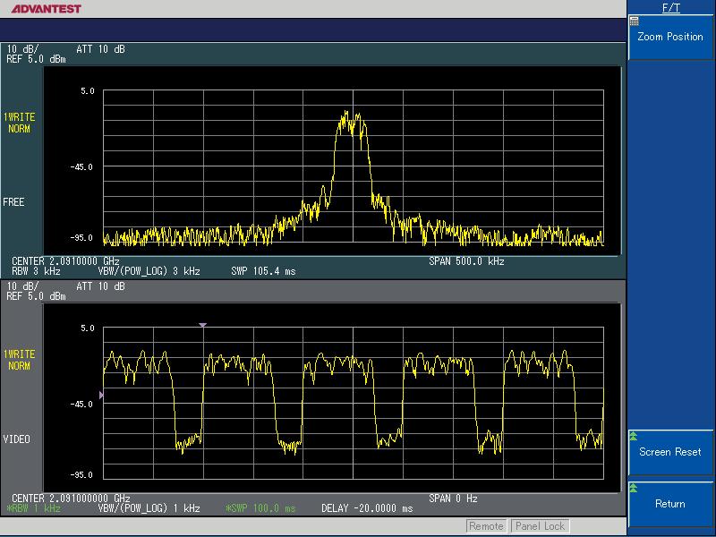 High-Performance Spectrum Analysis with Various Functions Provided as Standard Level accuracy The spectrum analyzers incorporate high-performance digital IF technology, making possible high-precision