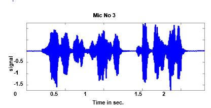Speech signals for two speakers captured by 3-element