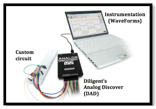 Page 1/10 Digilent Analog Discovery (DAD) Tutorial 6-Aug-15 INTRODUCTION The Diligent Analog Discovery (DAD) allows you to design and test both analog and digital circuits.