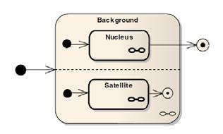 RST relation Elaboration Satellite contains additional detail about some element of subject matter which is presented in the nucleus, in one or more of the ways listed