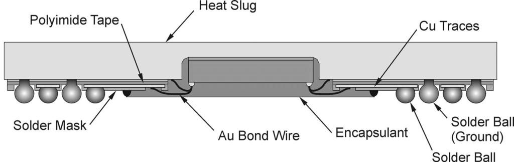 The I-Metal tape has copper foil on one side and is laminated to the heat spreader on the other side, Figure 5.