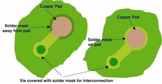 When using Via-in-Land technology, solder mask is defined 1:1 scale on the BGA side of the PCB and Tented or covered with solder mask on the opposite side to protect the routed trace.